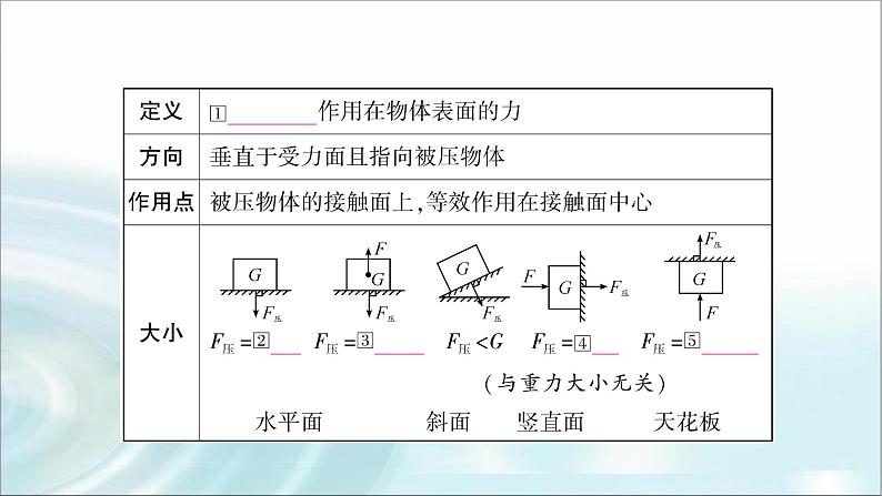 中考物理复习第9讲压强第1课时固体压强教学课件04