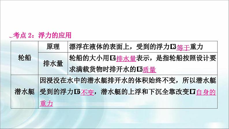 中考物理复习第10讲浮力第2课时物体的浮沉条件及应用教学课件05