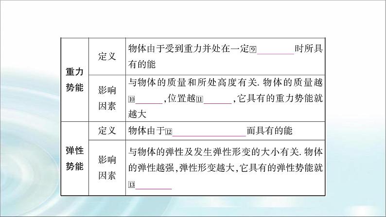 中考物理复习第11讲功和机械能第2课时动能、势能和机械能教学课件05