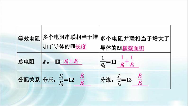 中考物理复习第14讲欧姆定律第1课时欧姆定律的简单计算教学课件第6页