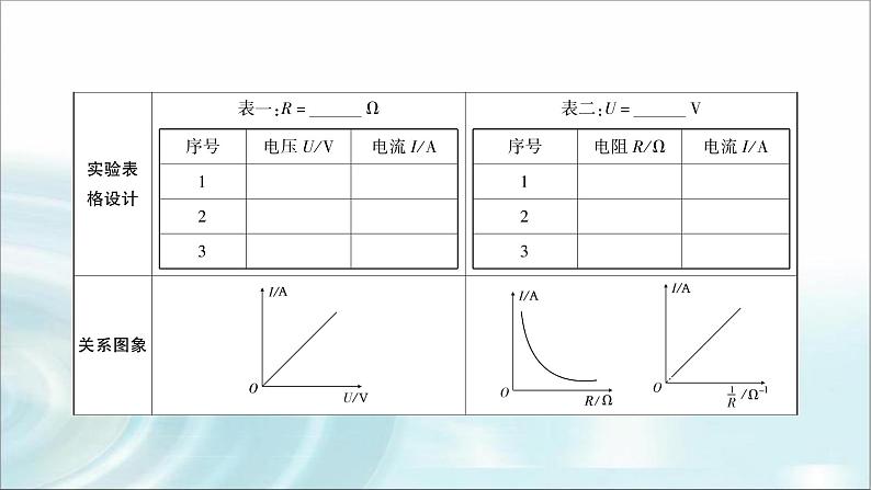 中考物理复习第14讲欧姆定律第2课时探究电流与电压、电阻的关系教学课件04