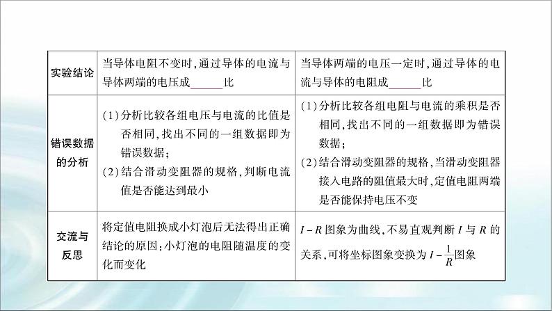 中考物理复习第14讲欧姆定律第2课时探究电流与电压、电阻的关系教学课件05