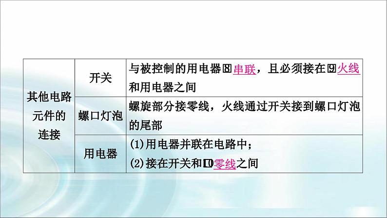 中考物理复习第17讲生活用电教学课件06