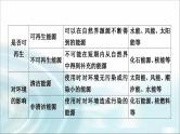 中考物理复习第19讲信息的传递能源与可持续发展教学课件