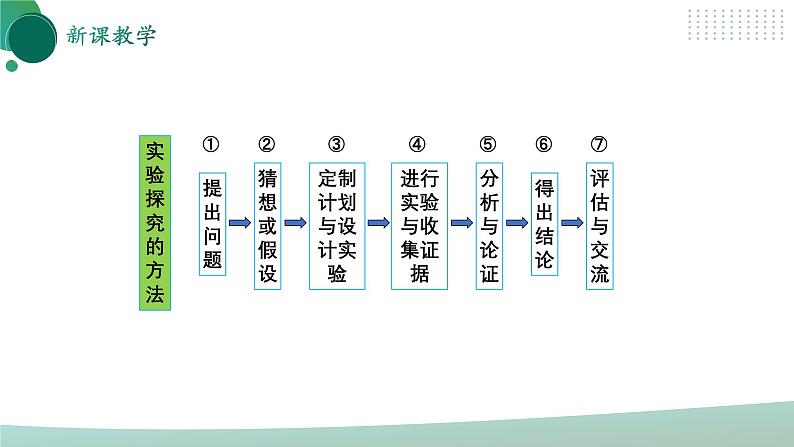 【核心素养】人教版九年级全册+第十六章+第2节《串、并联电路电压的规律》课件+教案+分层练习+学案05