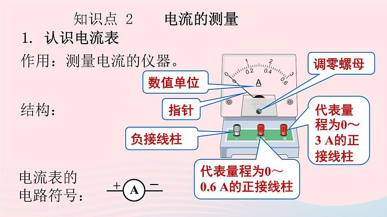 第15章电流和电路第4节电流的测量课件（人教版）08