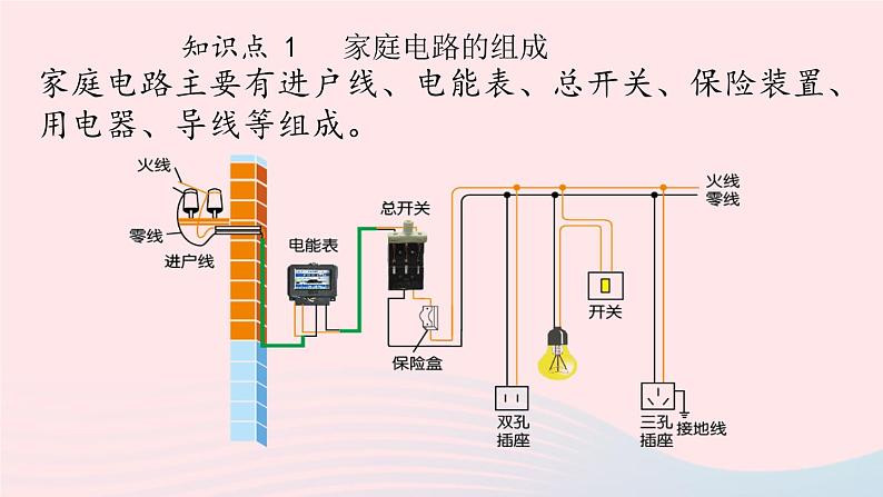第19章生活用电第1节家庭电路课件（人教版）第4页