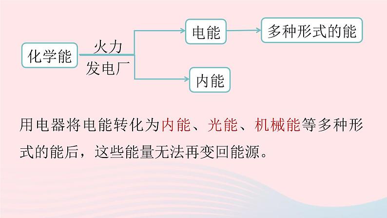 第22章能源与可持续发展第4节能源与可持续发展课件（人教版）05