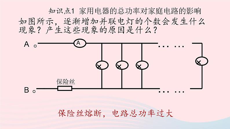 第19章生活用电第2节家庭电路中电流过大的原因课件（人教版）05