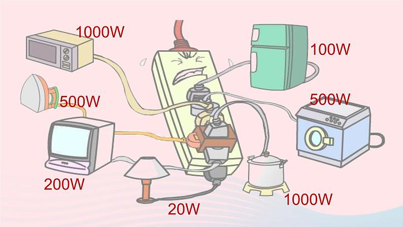 第19章生活用电第2节家庭电路中电流过大的原因课件（人教版）06