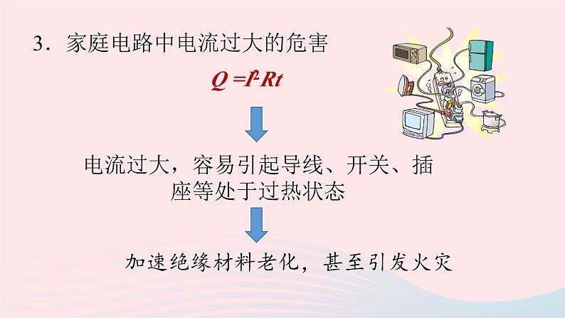 第19章生活用电第2节家庭电路中电流过大的原因课件（人教版）08