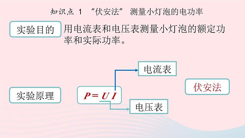 第18章电功率第3节测量电灯泡的电功率课件（人教版）第6页