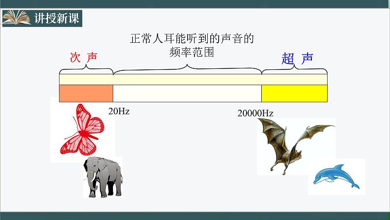 人教版八年级物理上册2.2《声音的特性》课件+ 同步分成练习（含答案）08