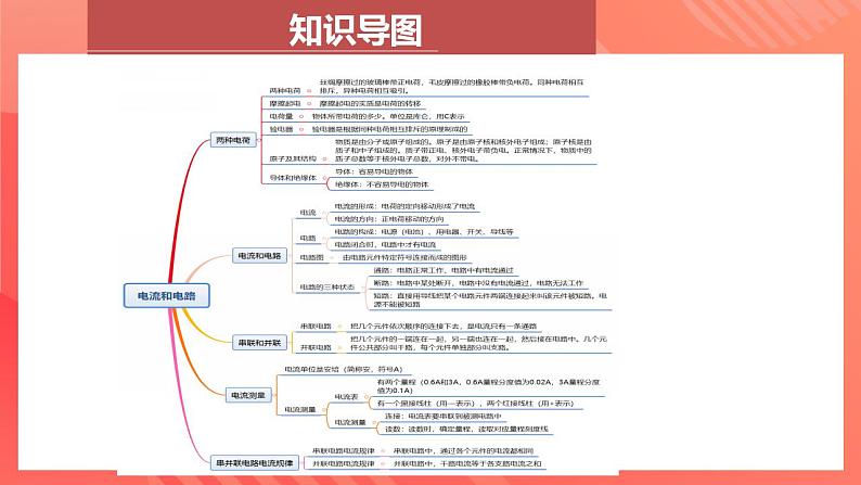 人教版九年级全册物理 第十五章  《 电流和电路》 复习课件05