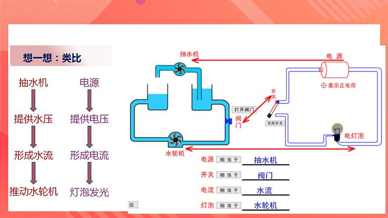 人教版九年级全册物理 第16.1节  电压 课件+教案+练习+导学案06