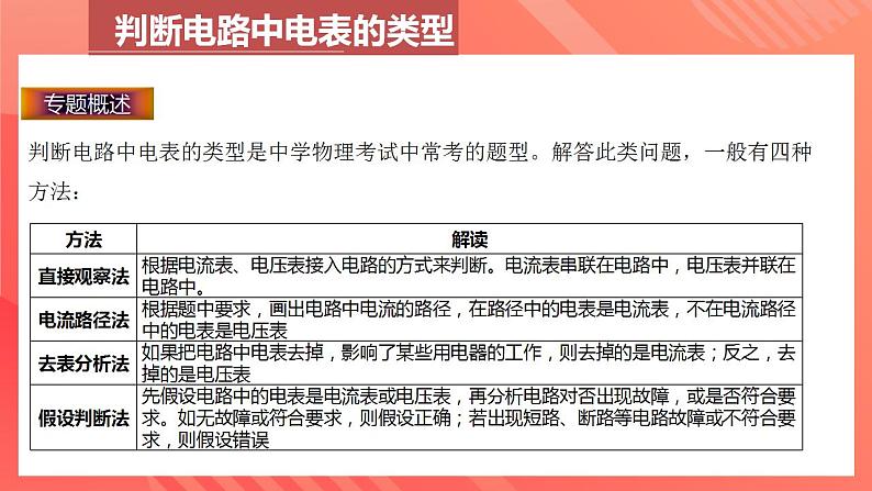 人教版九年级全册物理 第十六章  《 电压和电阻》 复习课件06