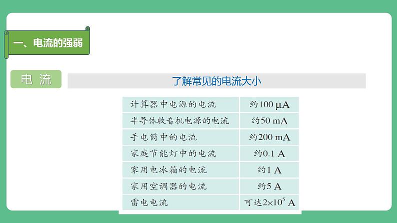 人教版九年级物理15.4  电流的测量 课件08