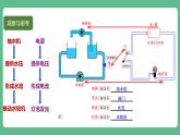 人教版九年级物理16.1  电压 课件