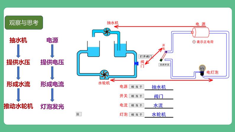 人教版九年级物理16.1  电压 课件05