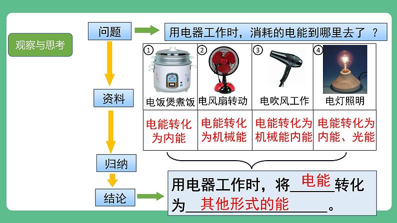 人教版九年级物理18.1  电能  电功 课件06