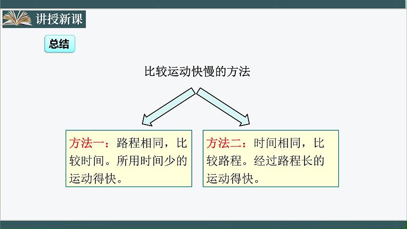 人教版八年级物理上册1.3《运动的快慢》课件+分层练习（含答案）06