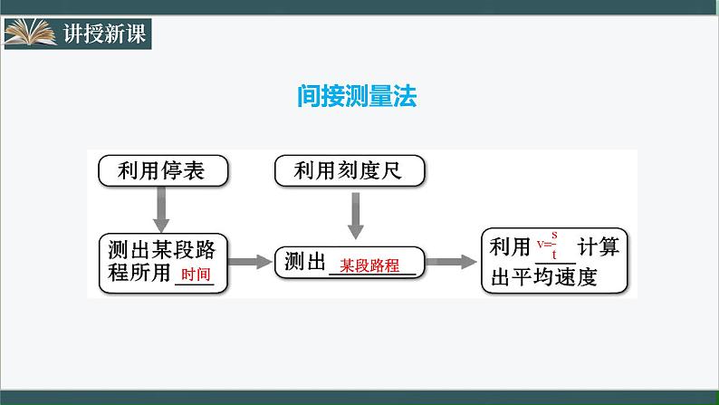 人教版八年级物理上册1.4《测量平均速度》课件+分层练习（含答案）05