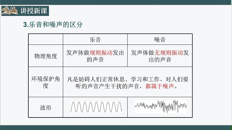 人教版八年级物理上册2.3-4《噪声的危害和控制》课件+分层练习（含答案）05