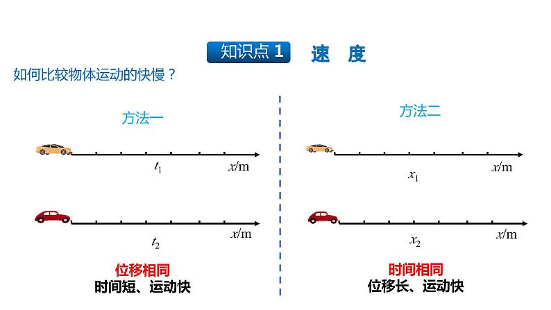 【精优课堂】第1.3课 运动的快慢（课件）-2022-2023学年物理八年级上册同步备课（人教版）04