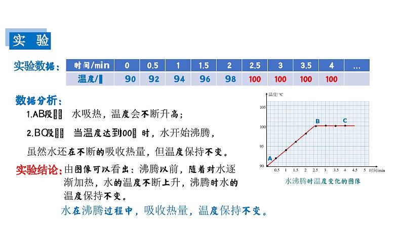 【精优课堂】第3.3 汽化和液化（课件）-2022-2023学年物理八年级上册同步备课（人教版）08