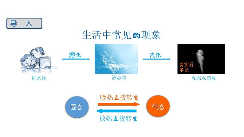 【精优课堂】第3.4 升华和凝华（课件）-2022-2023学年物理八年级上册同步备课（人教版）第2页