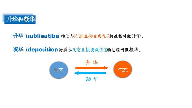 【精优课堂】第3.4 升华和凝华（课件）-2022-2023学年物理八年级上册同步备课（人教版）第5页