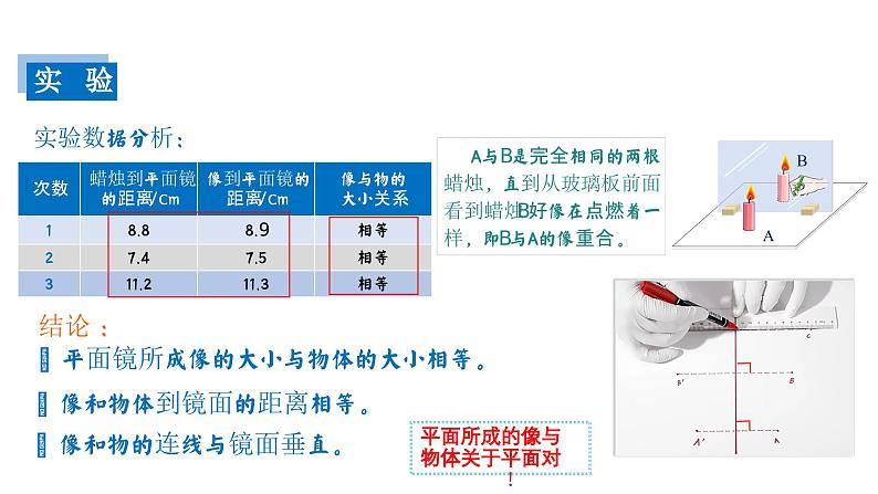 【精优课堂】第4.3课 平面镜成像（课件）-2022-2023学年物理八年级上册同步备课（人教版）第6页