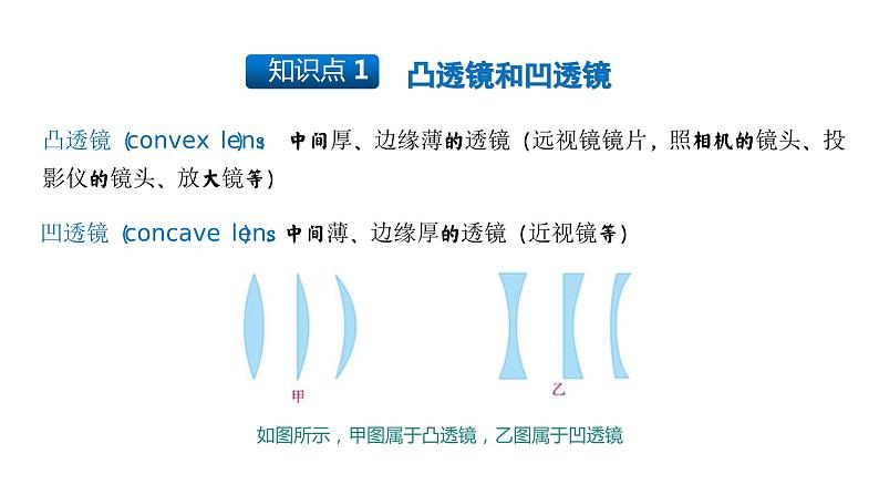 【精优课堂】第5.1课 透镜（课件）-2022-2023学年物理八年级上册同步备课（人教版）第5页