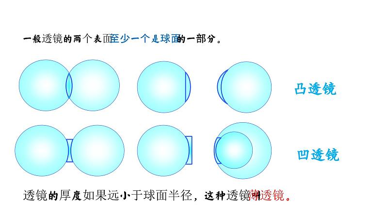 【精优课堂】第5.1课 透镜（课件）-2022-2023学年物理八年级上册同步备课（人教版）第6页