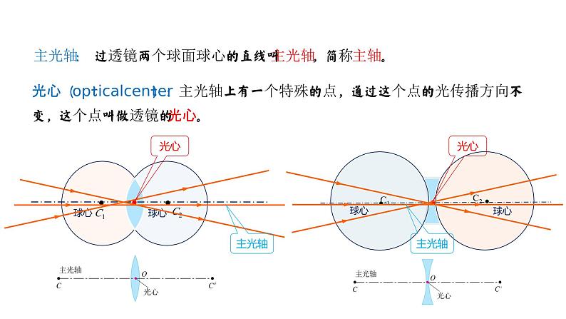 【精优课堂】第5.1课 透镜（课件）-2022-2023学年物理八年级上册同步备课（人教版）第7页