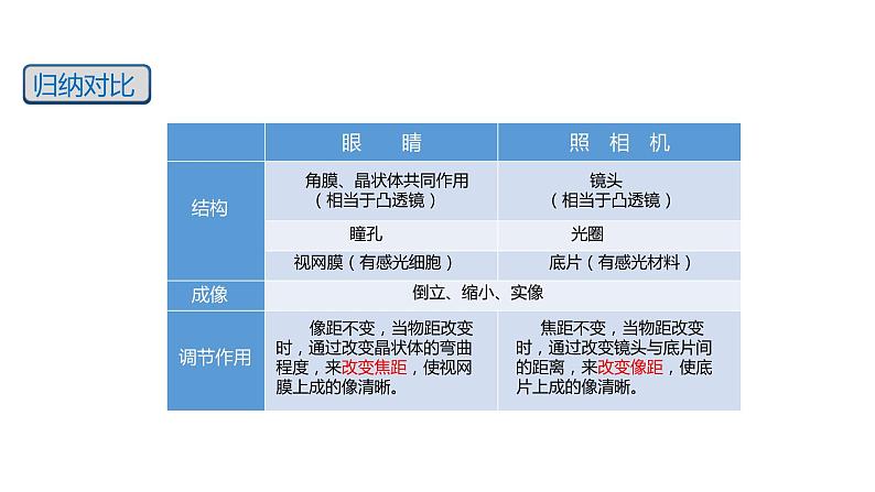 【精优课堂】第5.4课 眼睛和眼镜（课件）-2022-2023学年物理八年级上册同步备课（人教版）08