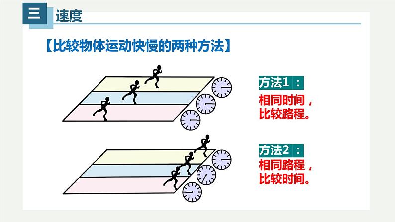 1.3运动的快慢 （课件）【金典课堂】2022-2023学年物理八年级上册同步精品备课（人教版）06