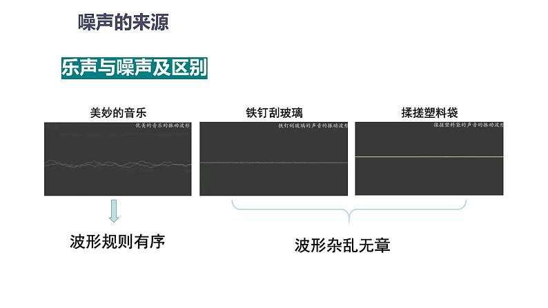 2.４噪声的危害和控制（课件）【金典课堂】2022-2023学年物理八年级上册同步精品备课（人教版）第4页