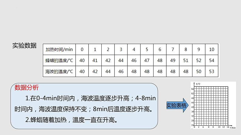 2.3 熔化和凝固（课件）八年级物理上册同步备课（苏科版）第8页