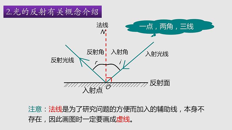 3.5 光的反射（课件）八年级物理上册同步备课（苏科版）06