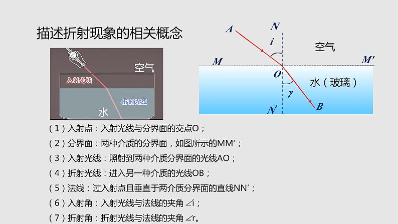 4.1 光的折射（课件）八年级物理上册同步备课（苏科版）第6页