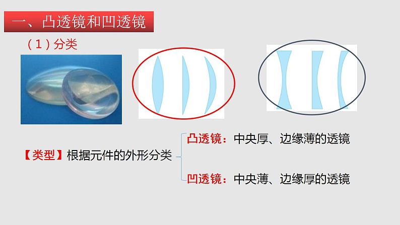 4.2 透镜（课件）八年级物理上册同步备课（苏科版）04