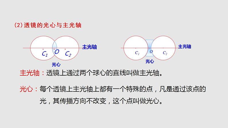 4.2 透镜（课件）八年级物理上册同步备课（苏科版）05