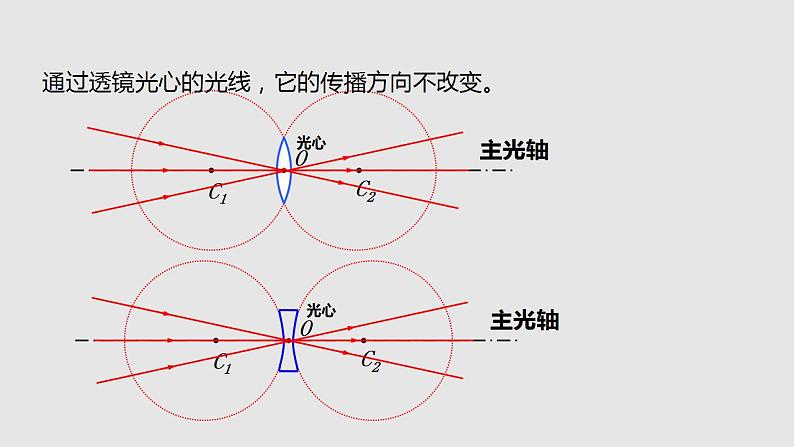 4.2 透镜（课件）八年级物理上册同步备课（苏科版）06