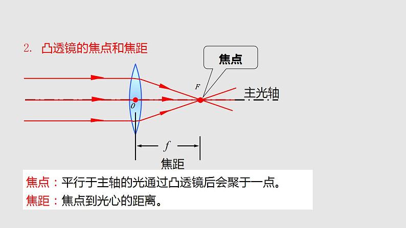 4.2 透镜（课件）八年级物理上册同步备课（苏科版）08