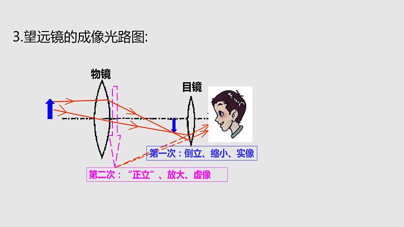 4.5 望远镜与显微镜（课件）八年级物理上册同步备课（苏科版）第4页