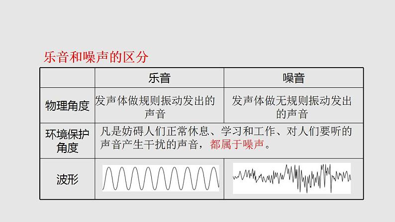 1.2乐音的特性（课件）八年级物理上册同步备课（苏科版）04