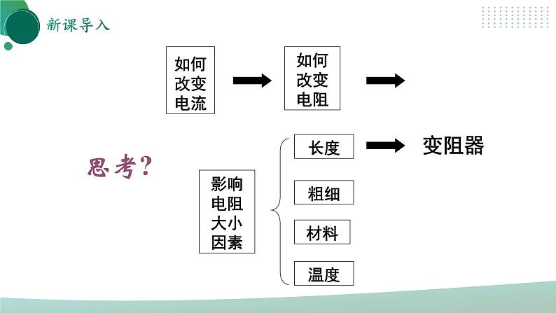 【核心素养】人教版九年级全册+第十六章+第4节《变阻器》课件+教案+分层练习+学案06