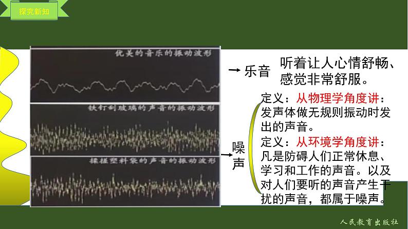 噪声的危害和控制第3页