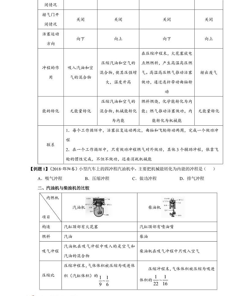 【精品同步练习】初三物理全套专题第十四章内能的利用第一节热机（知识梳理+无答案）02